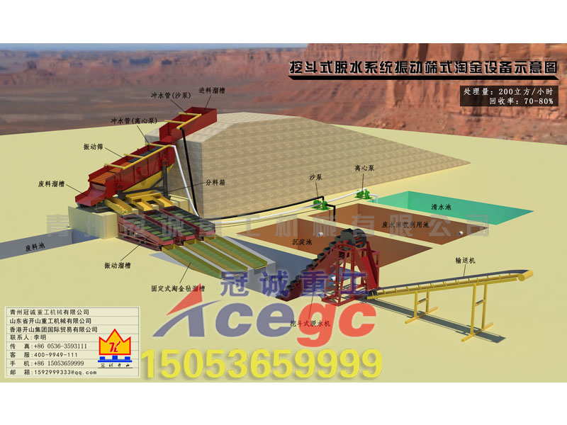 每小時200立方挖斗式脫水系統(tǒng)振動篩式淘金設備