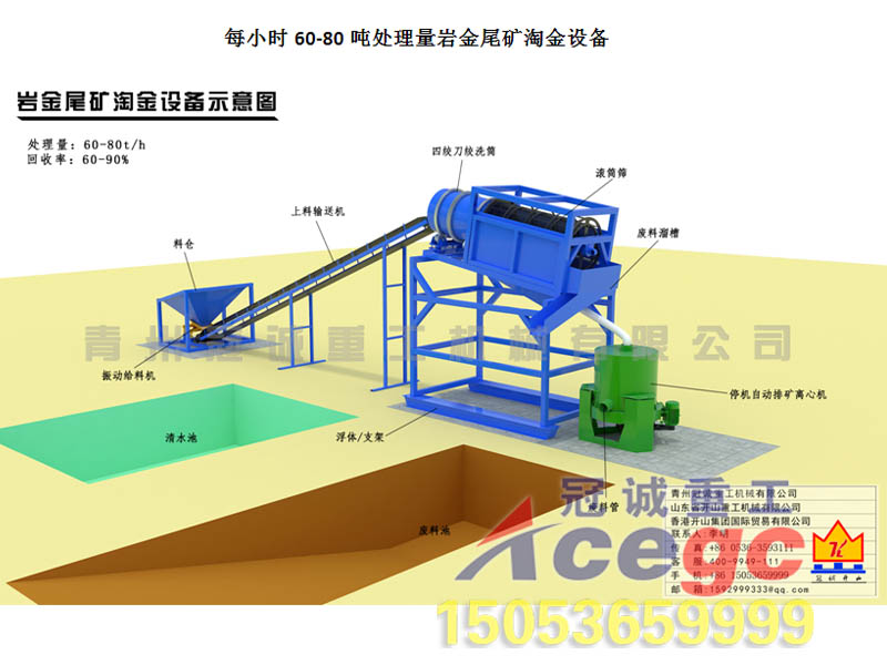 60-80噸巖金尾礦選金設備