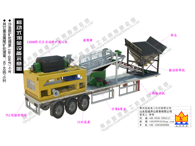 移動式重選金銀礦設備
