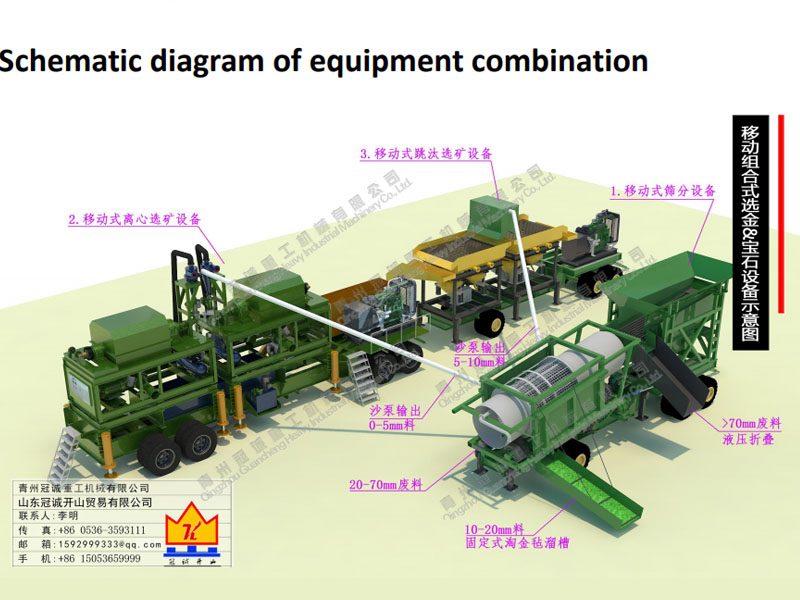 300噸移動式選金&選寶石設(shè)備&選鉆石設(shè)備