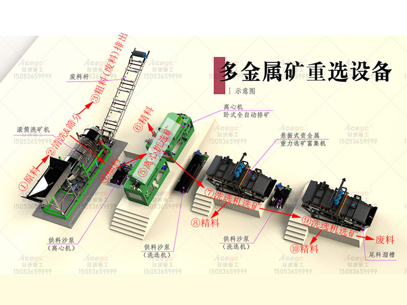 多金屬礦提取設(shè)備