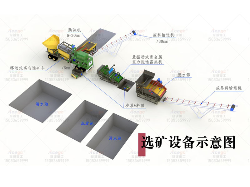 金礦合并多金屬礦提取設備